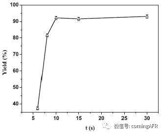 连续流微通道反应器生产厂家