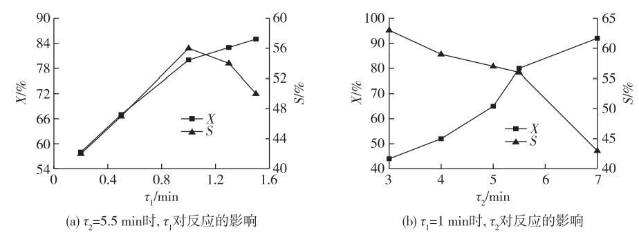 连续流微通道反应器生产厂家 连续流微通道反应器生产厂家