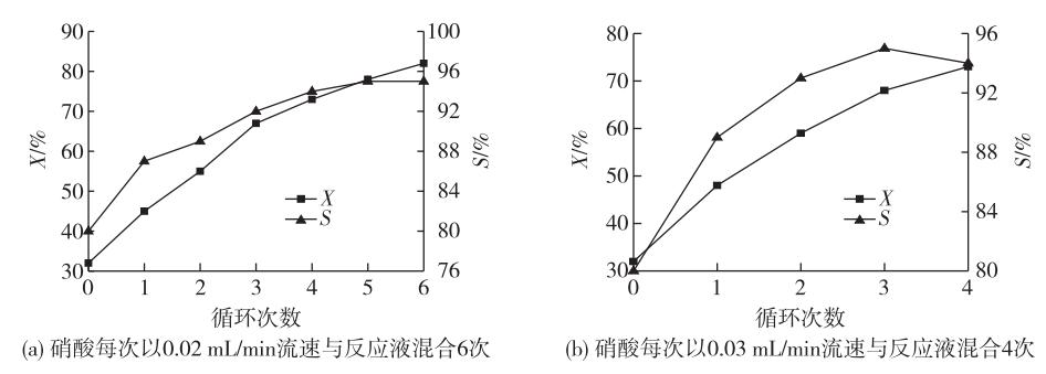 连续流微通道反应器生产厂家 连续流微通道反应器生产厂家