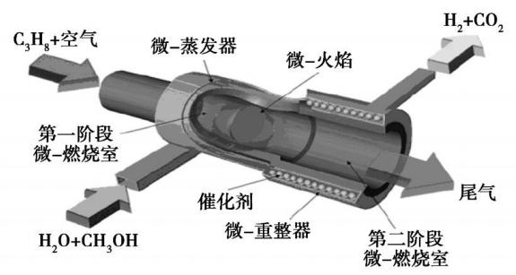 图2 环形甲醇重整微反应器示意图 图2 环形甲醇重整微反应器示意图