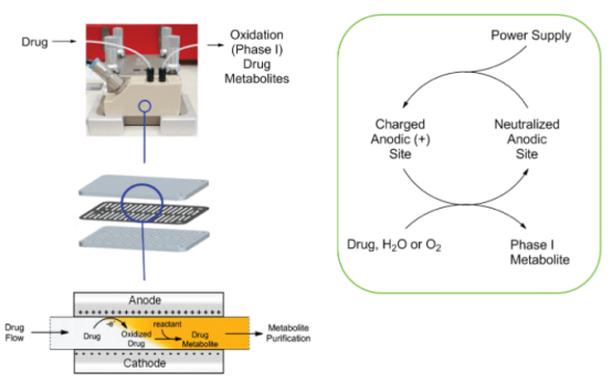 Electrochemistry Electrochemistry