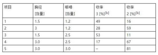 连续流微通道反应器生产厂家 连续流微通道反应器生产厂家