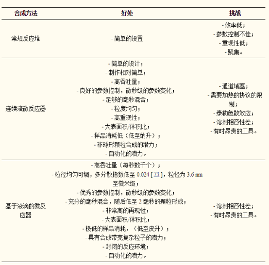 连续流微通道反应器生产厂家 连续流微通道反应器生产厂家