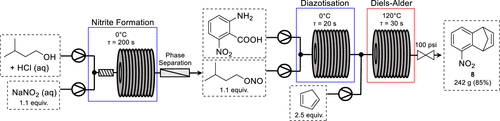 图5.5-Nitro-1,4-dihydro-1,4-methannaphthalene 的伸缩合成 图5.5-Nitro-1,4-dihydro-1,4-methannaphthalene 的伸缩合成