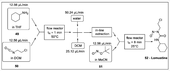 Scheme 15. 洛莫司汀流程合成：49 -环己胺，50 -1-氯-2-异氰酸乙烷，51 -亚硝酸叔丁酯，52 -洛莫司汀。