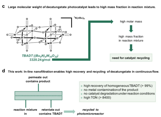 图2、在线 TBADT 回收的重要性