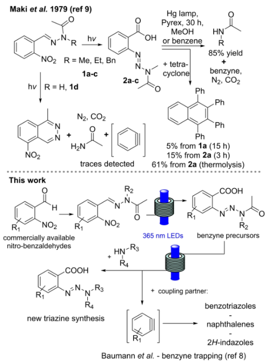 Scheme 1 Previous uses of o-nitrobenzaldehyde N-acylhydrazones in batch and current work. Scheme 1 Previous uses of o-nitrobenzaldehyde N-acylhydrazones in batch and current work.