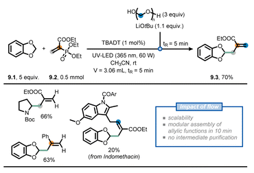 Fig. 9 Use of flow chemistry to devise a flexible approach for the installation of allyl moieties at strong aliphatic C(sp3)–H bonds. Fig. 9 Use of flow chemistry to devise a flexible approach for the installation of allyl moieties at strong aliphatic C(sp3)–H bonds.