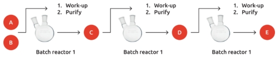 图 1.使用传统间歇技术进行线性合成 图 1.使用传统间歇技术进行线性合成