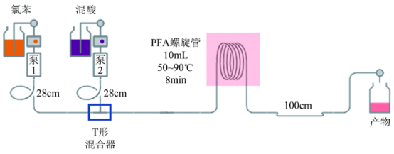硝化反应:硝基氯苯连续合成 硝化反应:硝基氯苯连续合成