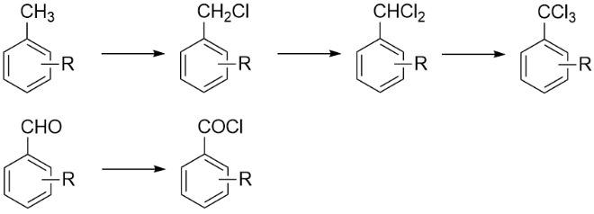 Photochlorination Photochlorination