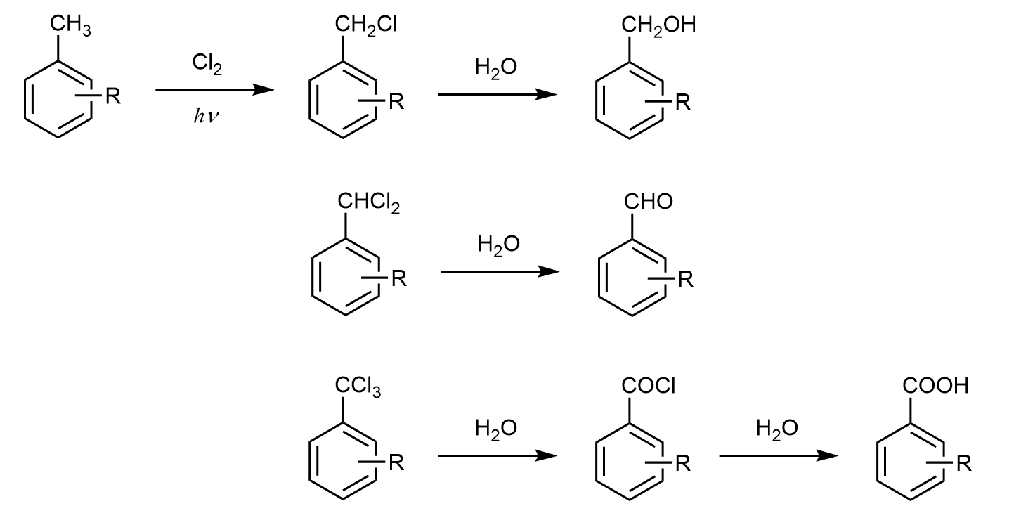 Photochlorination Photochlorination