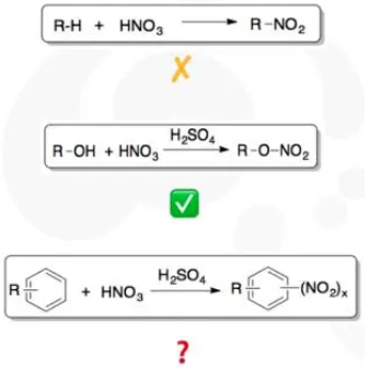 Nitration reaction Nitration reaction