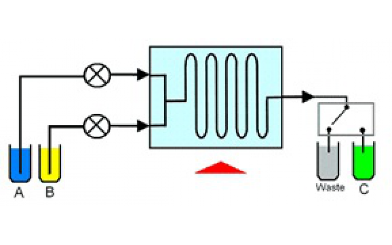 流动化学简介