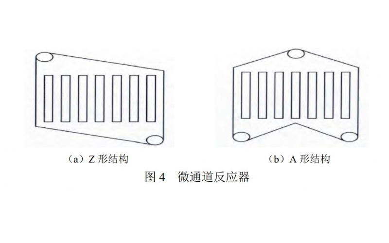 车载甲醇重整微型反应器研究进展