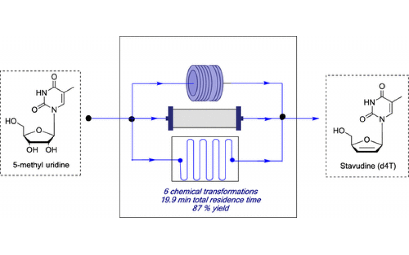 Reactions involving solids in continuous flow chemistry