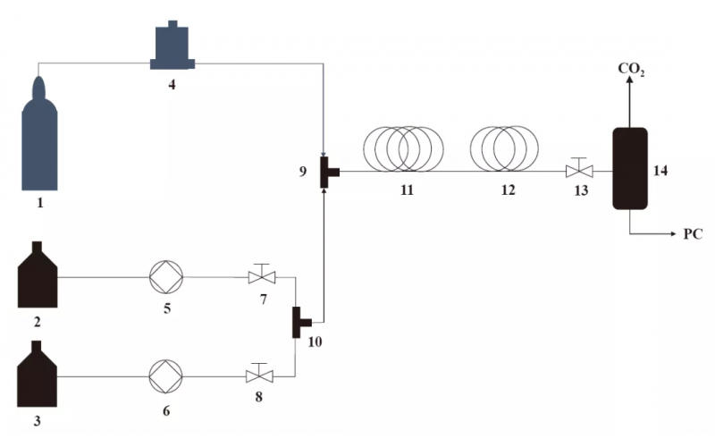 What should I do if the residence time of the microchannel reactor is not enough?