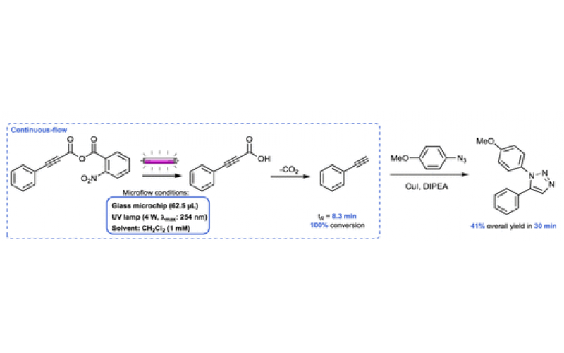 有机合成光化学的技术创新五：流动光化学 -光裂解和光脱保护（Photocleavage and Photodeprotection）